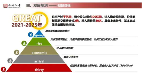 一年舉牌5家上市公司成“顯眼包”，長城人壽規(guī)模擴(kuò)張后遺癥已現(xiàn)
